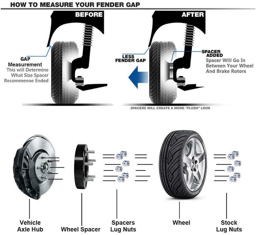 5X4.5 to 5X5 Hubcentric Wheel Adapters for JK Wheels on TJ YJ KK XJ ZJ Vehicle, 1.25'' 5X114.3Mm to 5X127Mm Convert Wheel Adapter 71.5Mm Hub Core with 1/2 Thread Pitch